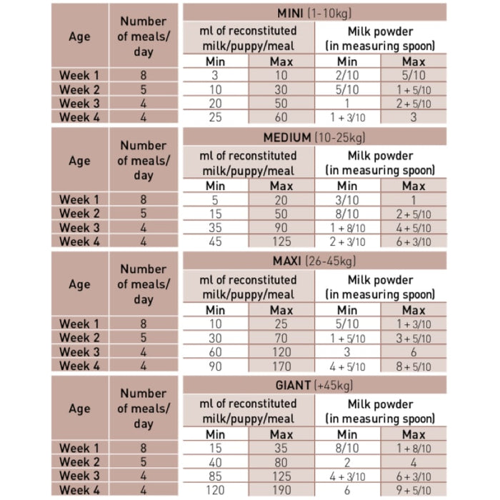 ROYAL CANIN Babydog Milk 400g
