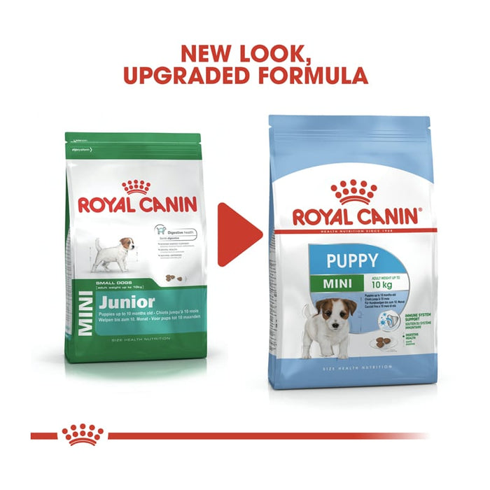 Royal Canin Mini Puppy Food Dry