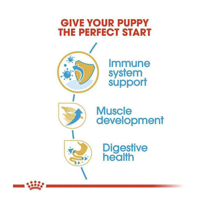 Royal Canin Boxer Puppy Food Dry