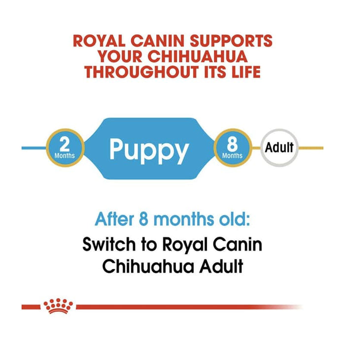 Royal Canin Chihuahua Puppy Food Dry
