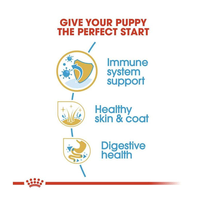 Royal Canin Cocker Puppy Food Dry