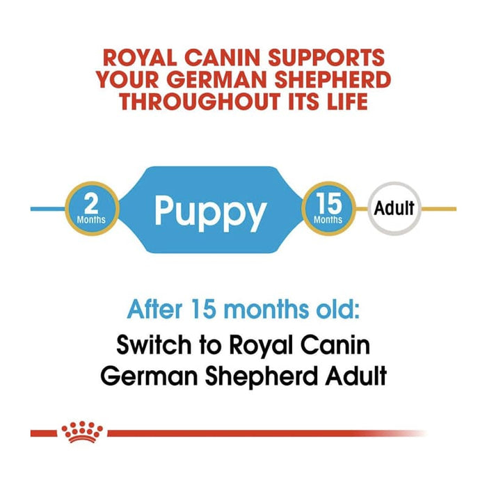 Royal Canin German Shepherd Puppy Food Dry