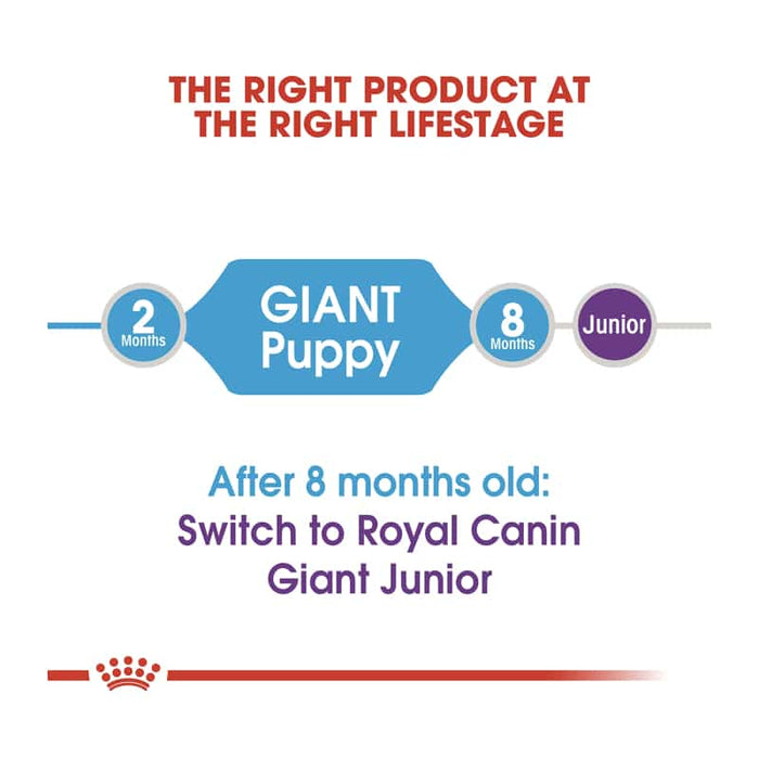 Royal Canin Giant Puppy Food Dry