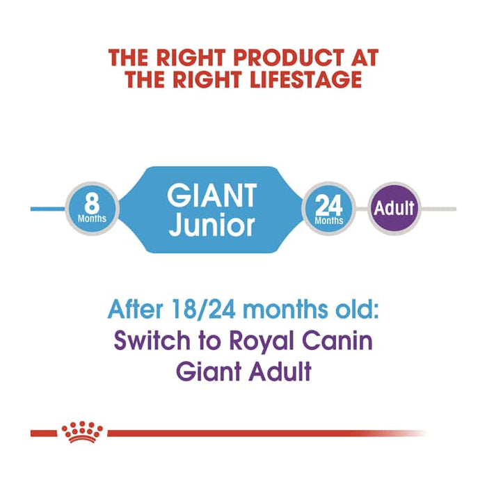 Royal Canin Giant Junior Dog Food Dry