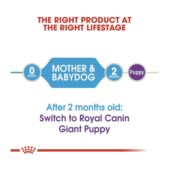 Royal Canin Giant Starter Mother and Baby Dog Food Dry