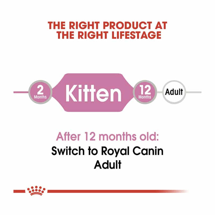 ROYAL CANIN Kitten Instinctive in Gravy Wet Cat Food (12 x 85g)