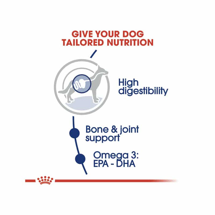 Royal Canin Maxi Adult Dry Dog Food