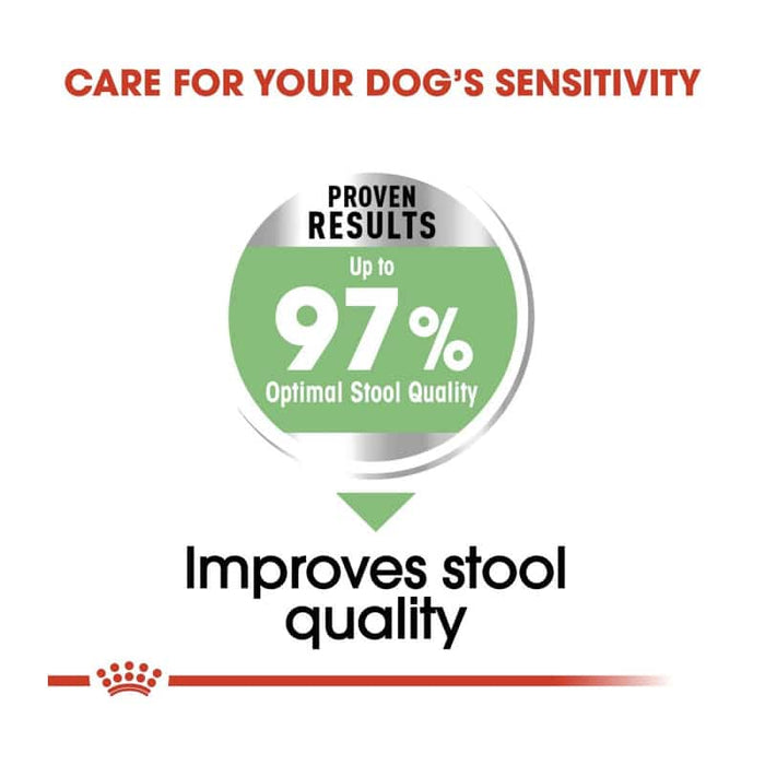 Royal Canin Maxi Digestive Care Dog Food Dry