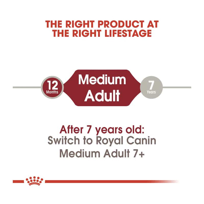 Royal Canin Medium Adult Dog Food Dry
