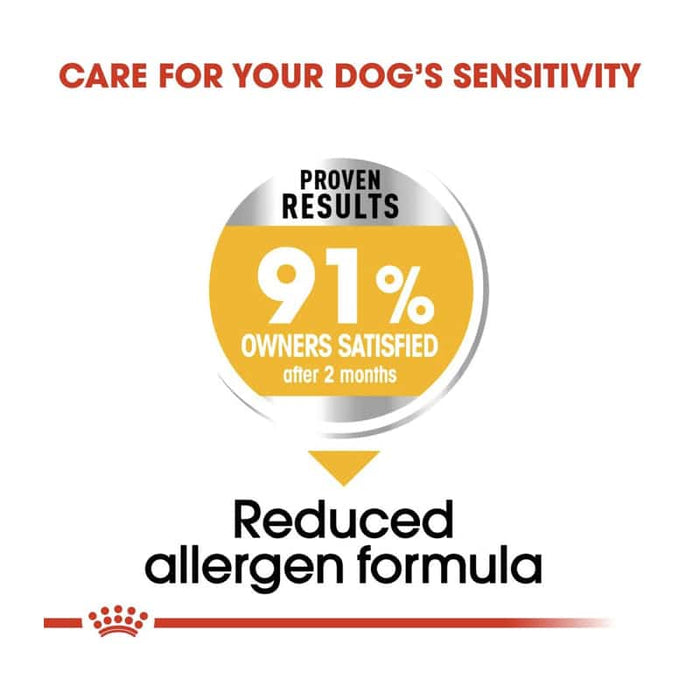 Royal Canin Mini Dermacomfort Dog Food Dry