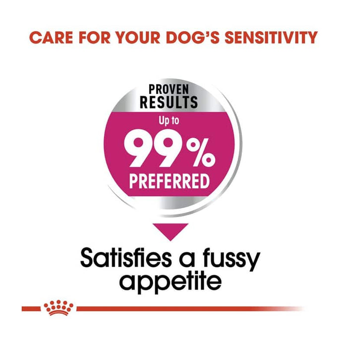 Royal Canin Mini Exigent Dog Food Dry