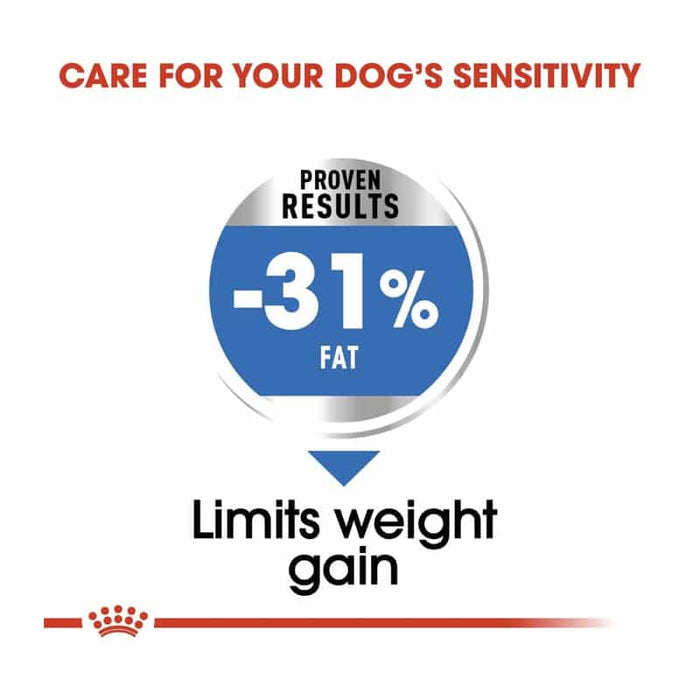 Royal Canin Mini Light Weight Care Dog Food Dry
