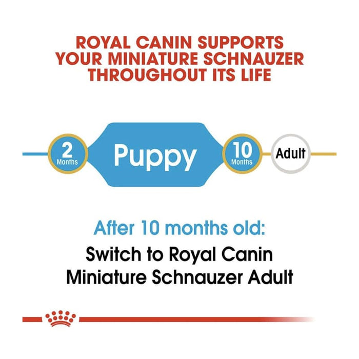 Royal Canin Miniature Schnauzer Puppy Food Dry