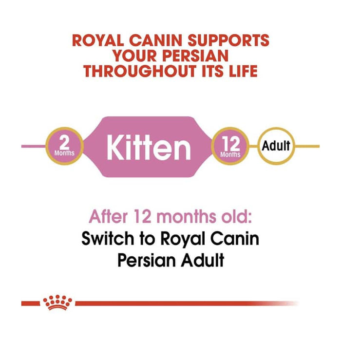 ROYAL CANIN Persian Dry Kitten Food