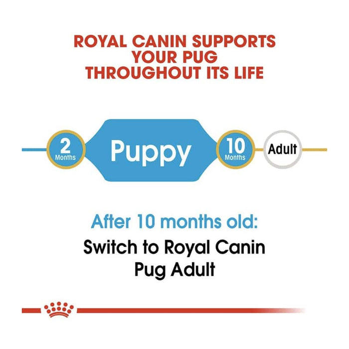 Royal Canin Pug Puppy Food Dry