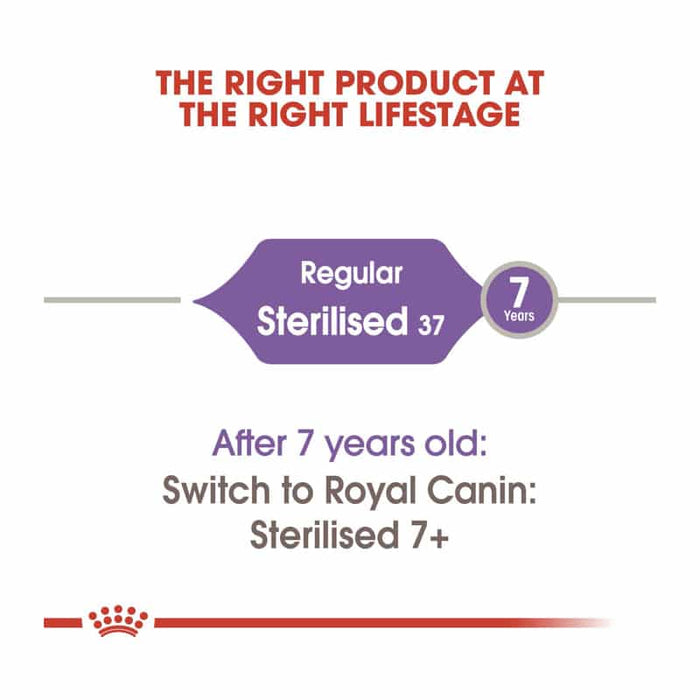 ROYAL CANIN Sterilised Adult Dry Cat Food