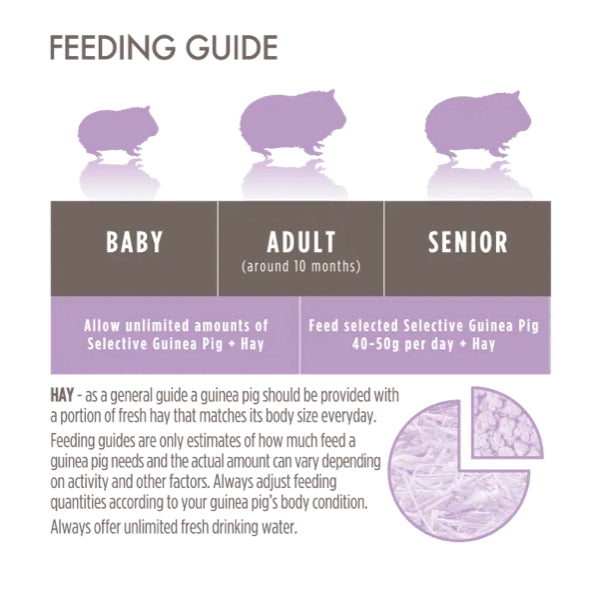 Science Selective Naturals Grain Free Guinea Pig Food 1.5KG