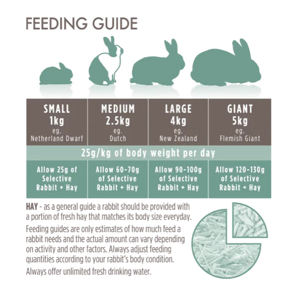 Science Selective Naturals Grain Free Rabbit Food 1.5KG