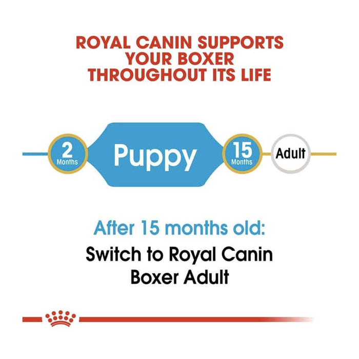 Royal Canin Boxer Puppy Food Dry