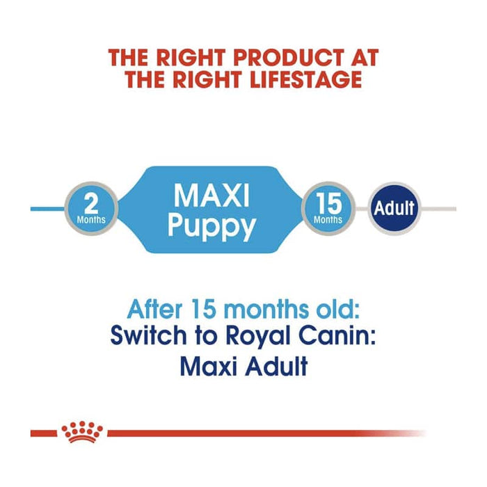 ROYAL CANIN Maxi Puppy Wet Dog Food (10 x 140g)