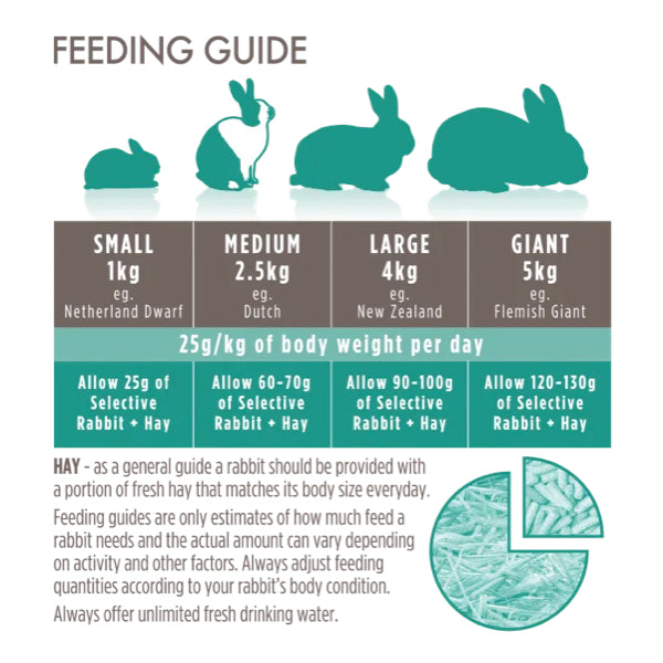 Science Selective Adult Rabbit Food 1.5KG